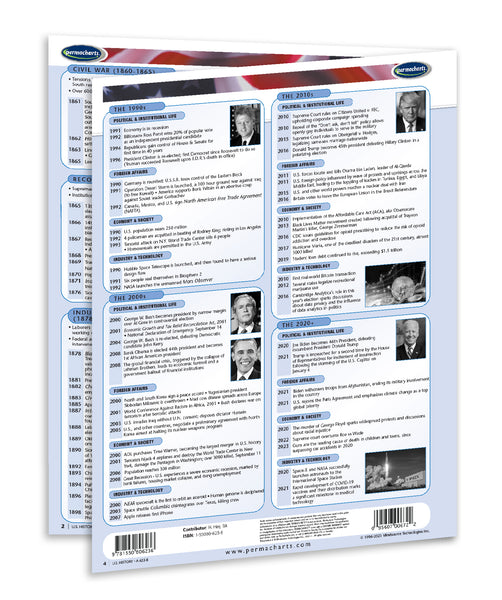 Academics - U.S. History