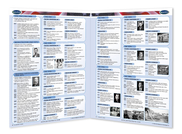Academics - U.S. History