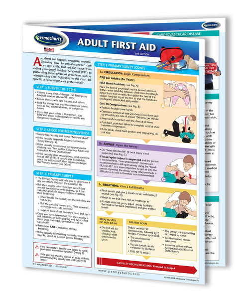 First Aid Guides - Retail Kit
