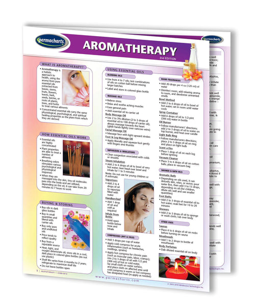 Body, Mind and Spirit Guides - Retail Kit