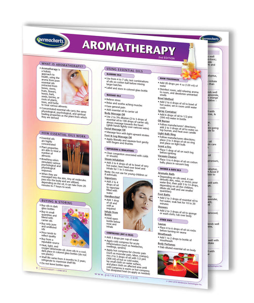 Health and Wellness - 4 Chart Quick Reference Guide Bundle - Natural Remedies