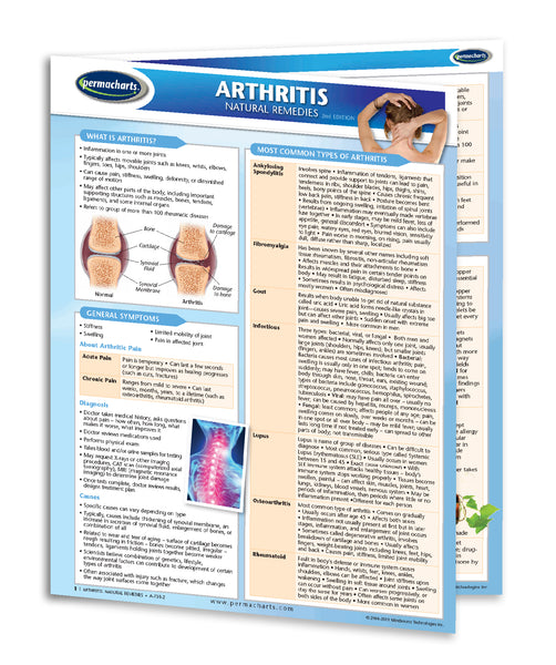 Arthritis Natural Remedies guide: Permacharts