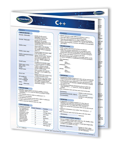 C++ Programming Guide: Permacharts