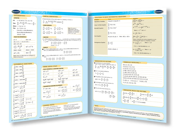 Calculus Derivatives - Academics