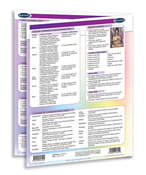 Body, Mind and Spirit Guides - Retail Kit