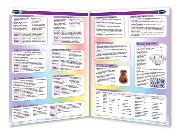 Body, Mind and Spirit Guides - Retail Kit
