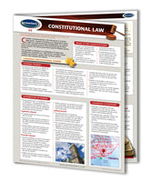 Constitutional Law Guide- Canadian: Permcharts