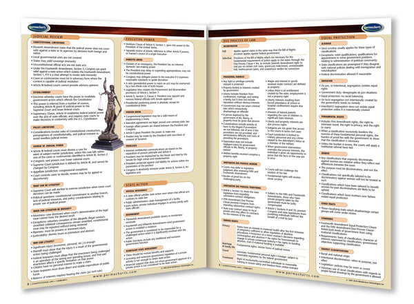 UMSL Triton Store - U.S. Constitution Quick Reference Guide