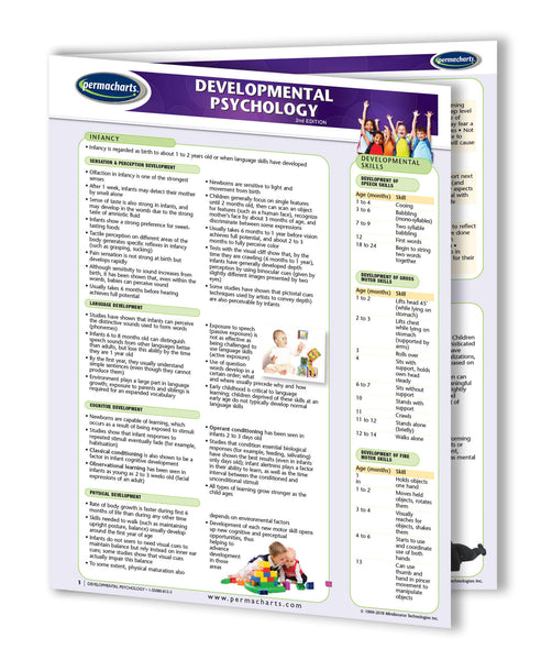 Development Psychology guide: Permacharts