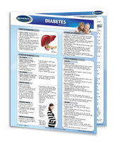 Diabetes quick reference guide: Permacharts