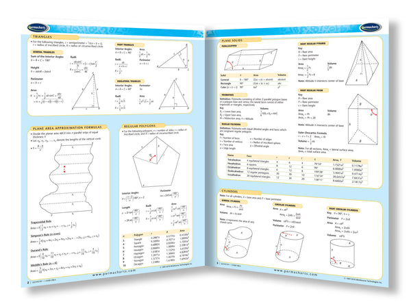 Geometry Math Guide: Permacharts