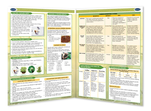 Growing Cannabis at Home: Permacharts Inside