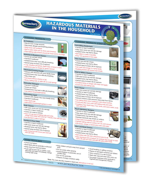Hazardous Materials In The Household chart