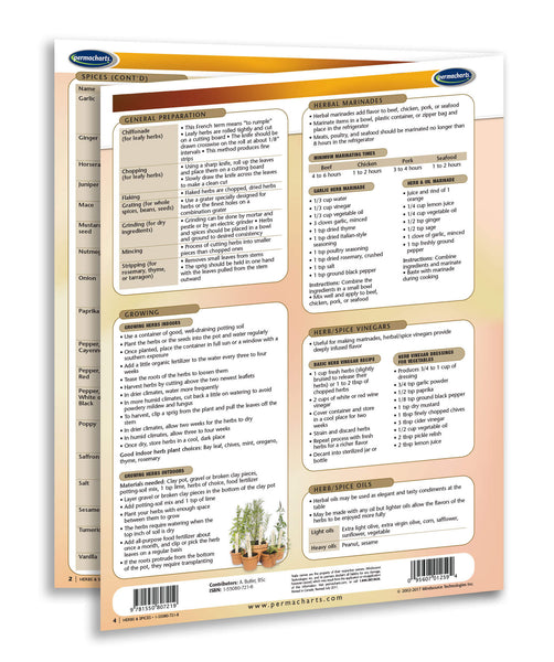 Food & Drinks - Herbs & Spices reference guide page 3