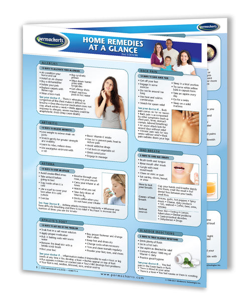 First Aid Charts- Emergency Medical Quick Reference Guides - 4-chart Bundle