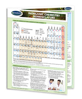 Academics - Inorganic Chemistry Nomenclature