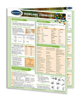 Inorganic Chemistry - Chemistry Quick Reference Guide