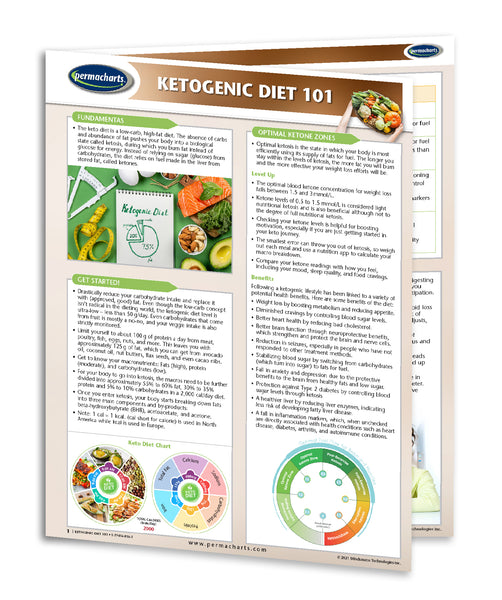 Ketogenic  Diet 101