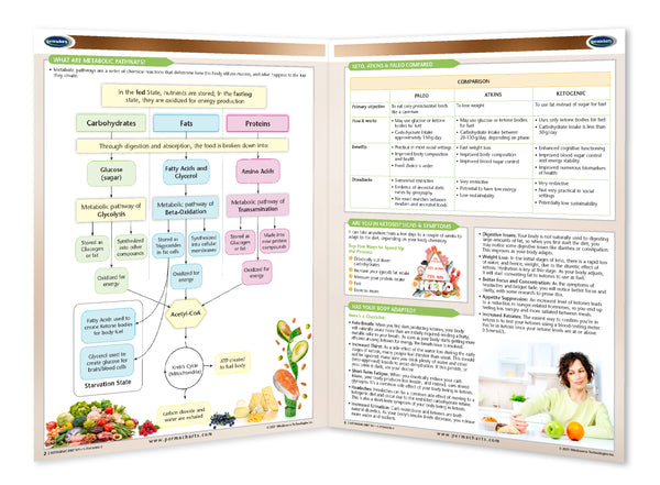 Ketogenic  Diet 101