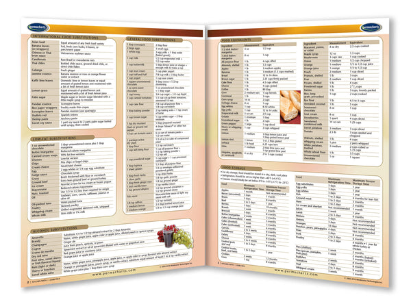Food & Drinks - Kitchen Math conversion chart page 2