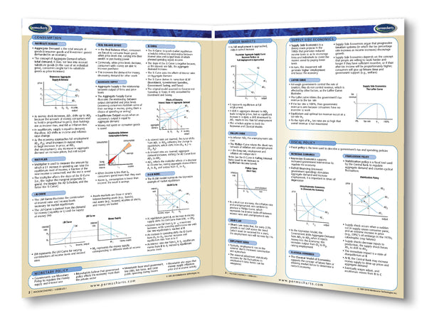Macroeconomics Quick Reference Guide