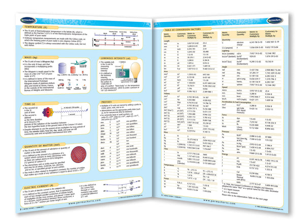 Metric System quick reference guide page 2