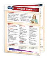 Medicine & Anatomy - Nursing Theorists