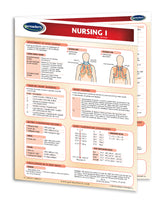 Medicine & Anatomy - Nursing I