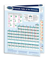 Periodic Table of the Elements Chart - Science - Chemistry Quick Reference Guide