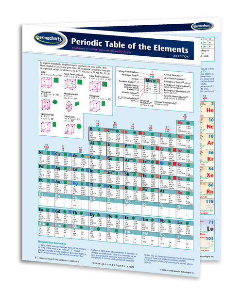 Periodic Table of the Elements Chart - Science - Chemistry Quick Reference Guide