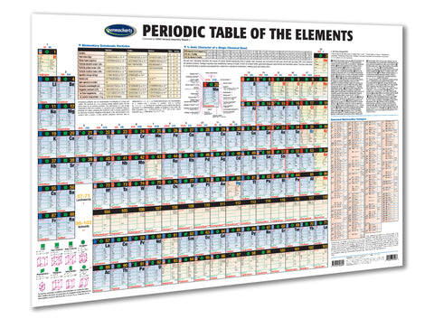 Periodical table laminated poster: Permacharts