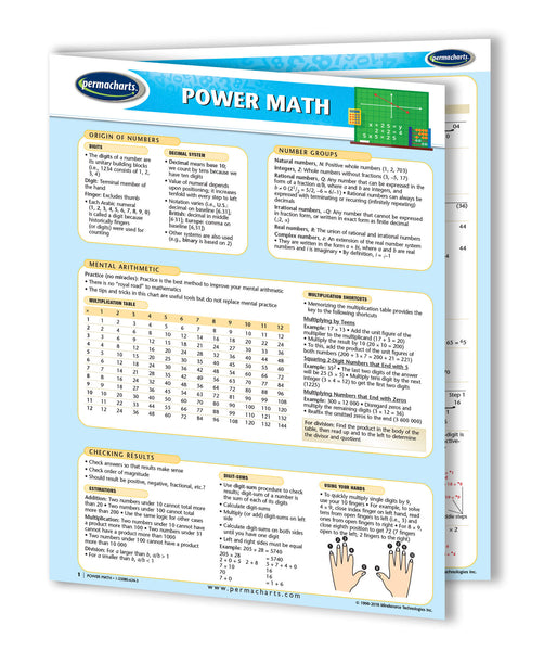 Mathematics Charts  - High School Math Quick Reference Guides - 4-Chart Bundle