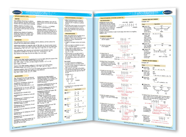 Power Math Chart