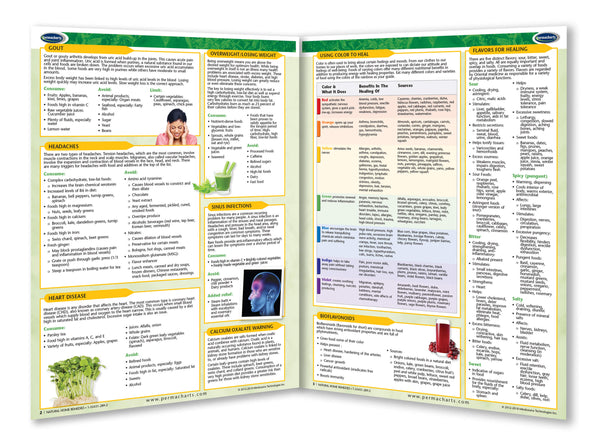 Natural Home Remedies - Organic Health Quick Reference guide