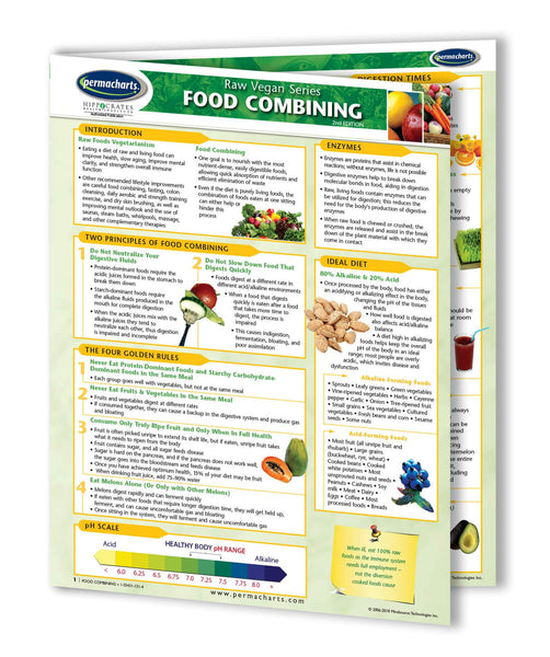 Raw Vegan Living Guides - Retail Kit