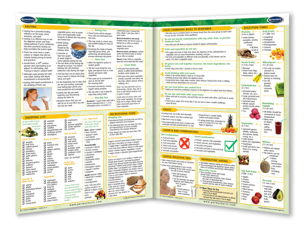 Food Combining Chart - Raw Food