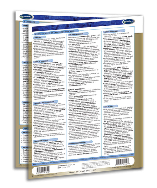 Business & Professional Development - Sales & Leases Of Goods