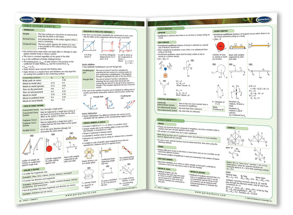 Academics - Statics