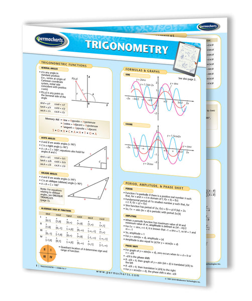 Mathematics Charts  - High School Math Quick Reference Guides - 4-Chart Bundle