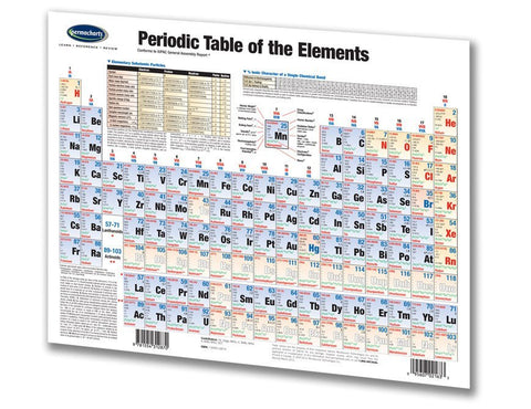 Periodic Table Of The Elements: Permacharts