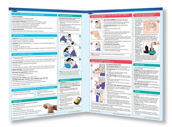 First Aid Guides - Retail Kit