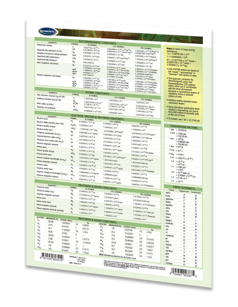 Academics - Fundamental Physical Constants quick reference guide page 2