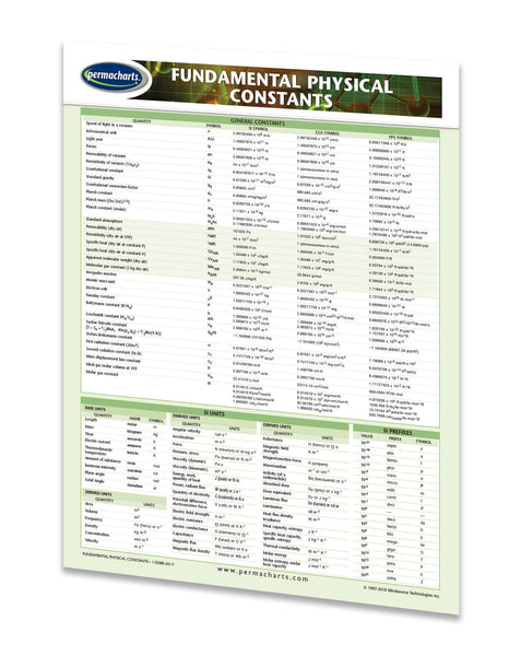 Academics - Fundamental Physical Constants quick reference guide