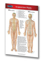 Health & Wellness - Acupuncture Points (Pocket Size)
