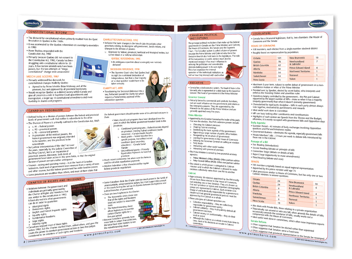 Canadian Constitutional Law Settings - Quick Reference Study Guide ...