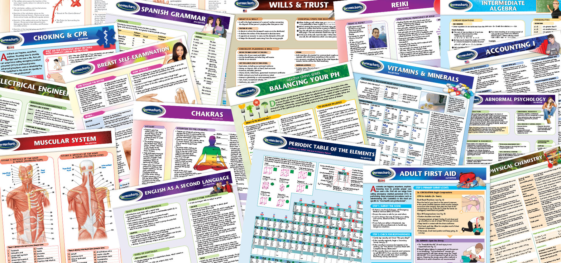 The World Leader in Quick Reference Guides – Permacharts.com