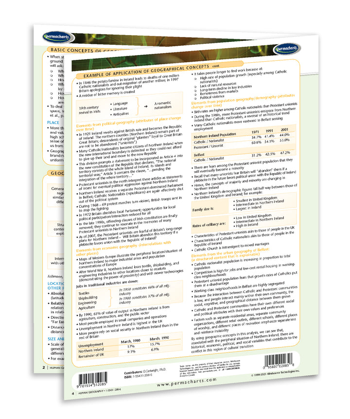 Human Geography Study Guide - Quick Reference Resource – Permacharts.com