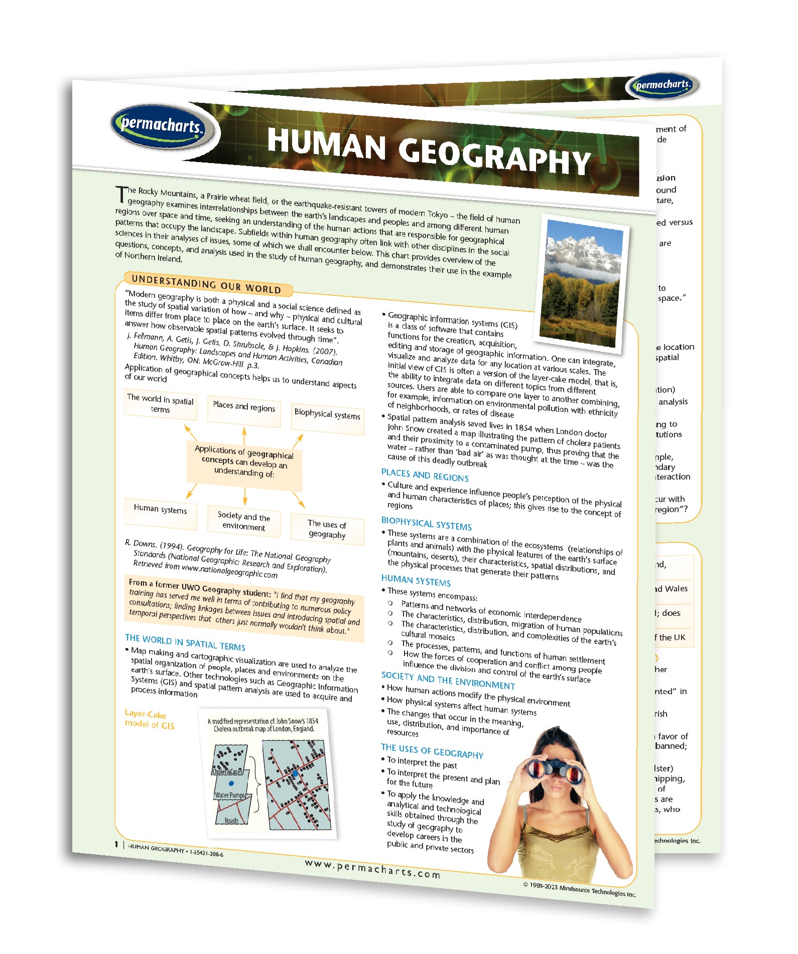 Geography Reference Human Geography Study Guide - Quick Reference Resource – Permacharts.com