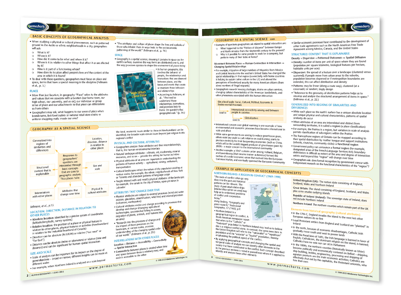 Human Geography Study Guide - Quick Reference Resource – Permacharts.com