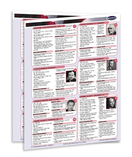 Prime Ministers of Canada - Political Science Quick Reference Guide